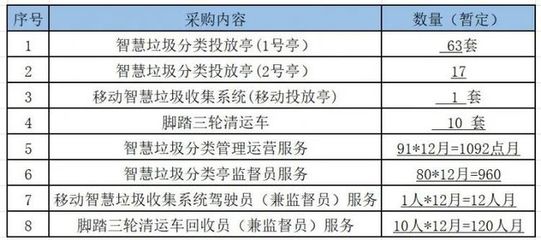 當(dāng)銀幕星光遇見垃圾分類 浙江東陽影視公司跨界中標(biāo)背后的行業(yè)新動態(tài)